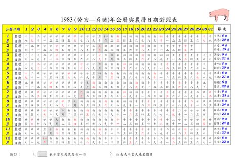 1983年農曆生肖|1983 (癸亥 肖豬 年公曆與農曆日期對照表